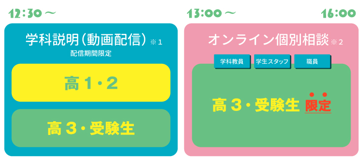5 29 土 Web型オープンキャンパス 予約制 文化学園大学