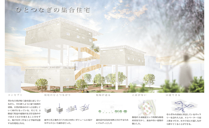 集合住宅の計画と設計1