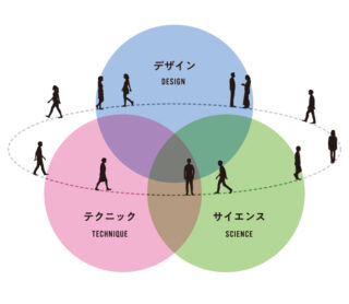 横断型履修システム